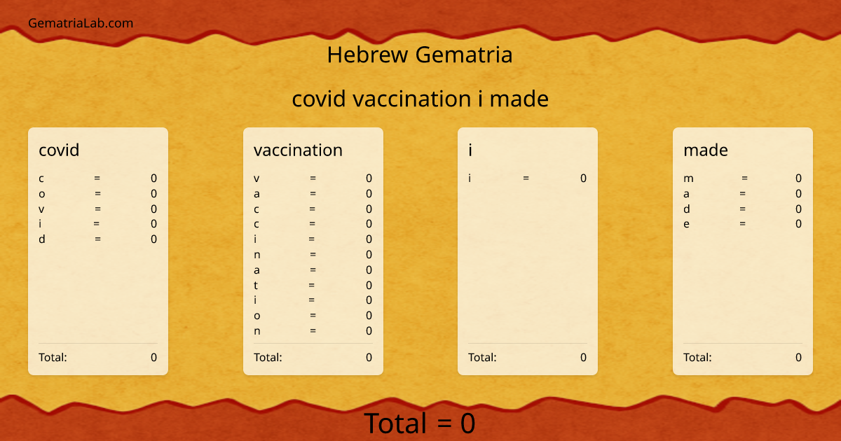 covid vaccination i made in hebrew Gematria